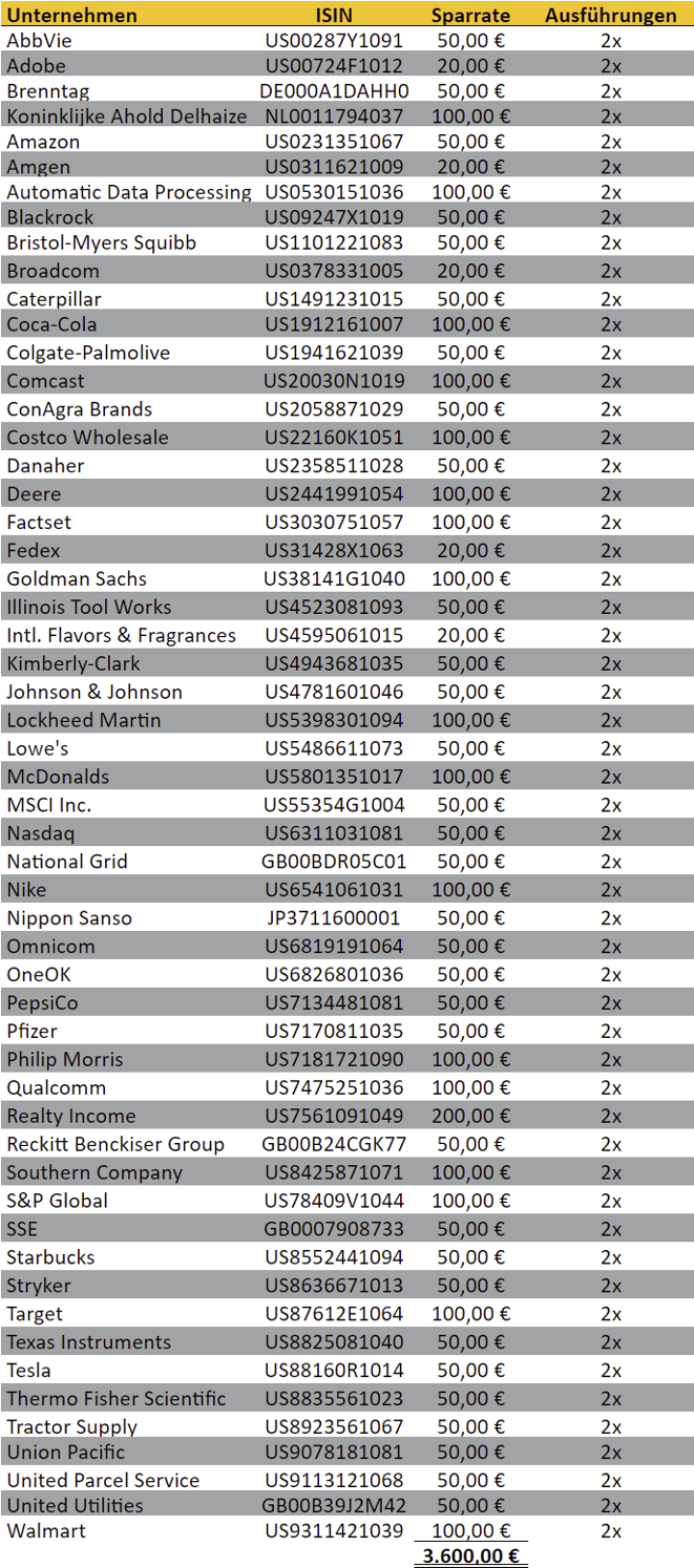 freaky finance, Aktien-Sparpläne Ausführungen Juli 2022, Trade Republic
