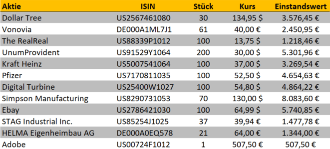 freaky finance, Aktienkäufe, Transaktionen