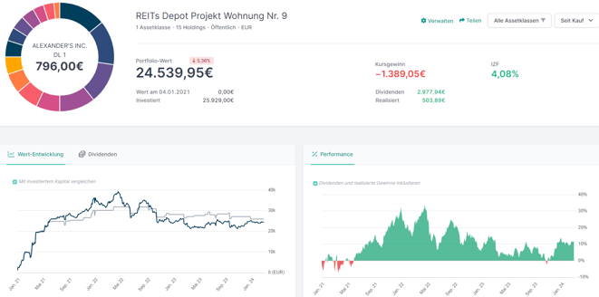 freaky finance, Projekt Wohnung Nr. 9, Parqet, REITs Depot bei Smartbroker+