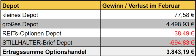 freaky finance, Optionshandel, Einnahmen, Optionsprämien aller Depots