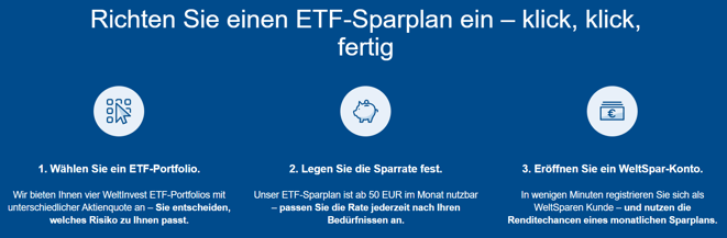 WeltInvest ETF-Portfolio, in 3 Schritten zum ETF-Portfolio, einfacher geht es nicht, günstiger Robo-Advisor ETF-Sparpläne von "weltsparen by raisin" 