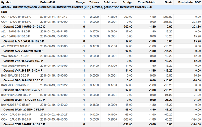 freaky finance, Optionshandel, Options-Trades, Puts, Ero-Optionen, Put-Optionen, Prämien, Optionsprämien