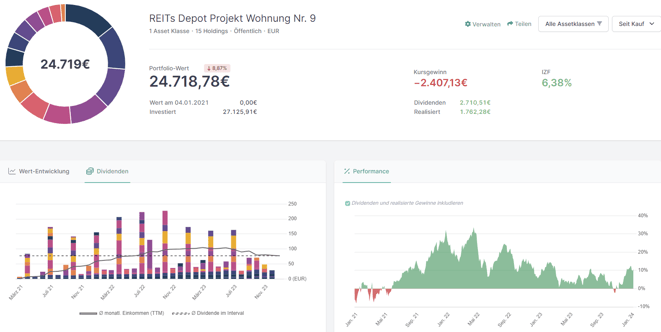freaky finance, Optionshandel, Covered Calls, Aktienverkäufe, Transaktionen, META