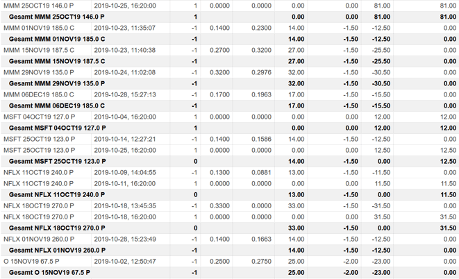freaky finance, Optionshandel, Options-Trades