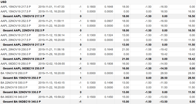 freaky finance, Optionshandel, Options-Trades, Optionen handeln, Aktienoptionen