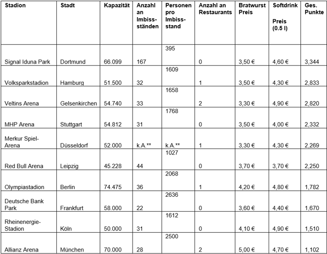 freaky finance, Bechtle Grafik Gewinne, CashFlows und Dividenden aus dem Aktienfinder