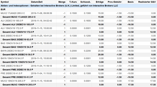 freaky finance, Optionshandel, Options-Trades, Puts, Ero-Optionen, Put-Optionen, Prämien, Optionsprämien