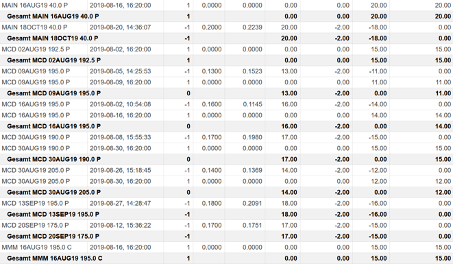 freaky finance, Optionshandel, Options-Trades 