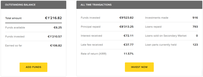 freaky finance, P2P-Rückblick 2017, Stand Januar 2018, Auxmoney, Status meiner Investitionen 