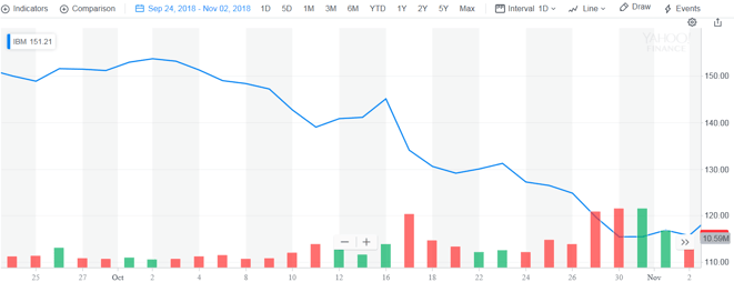 freaky finance, Dividenden September 2018