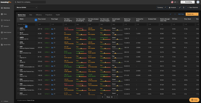 freaky finance, Börse, Aktien, InvestingPro, Watchliste, Screenshot