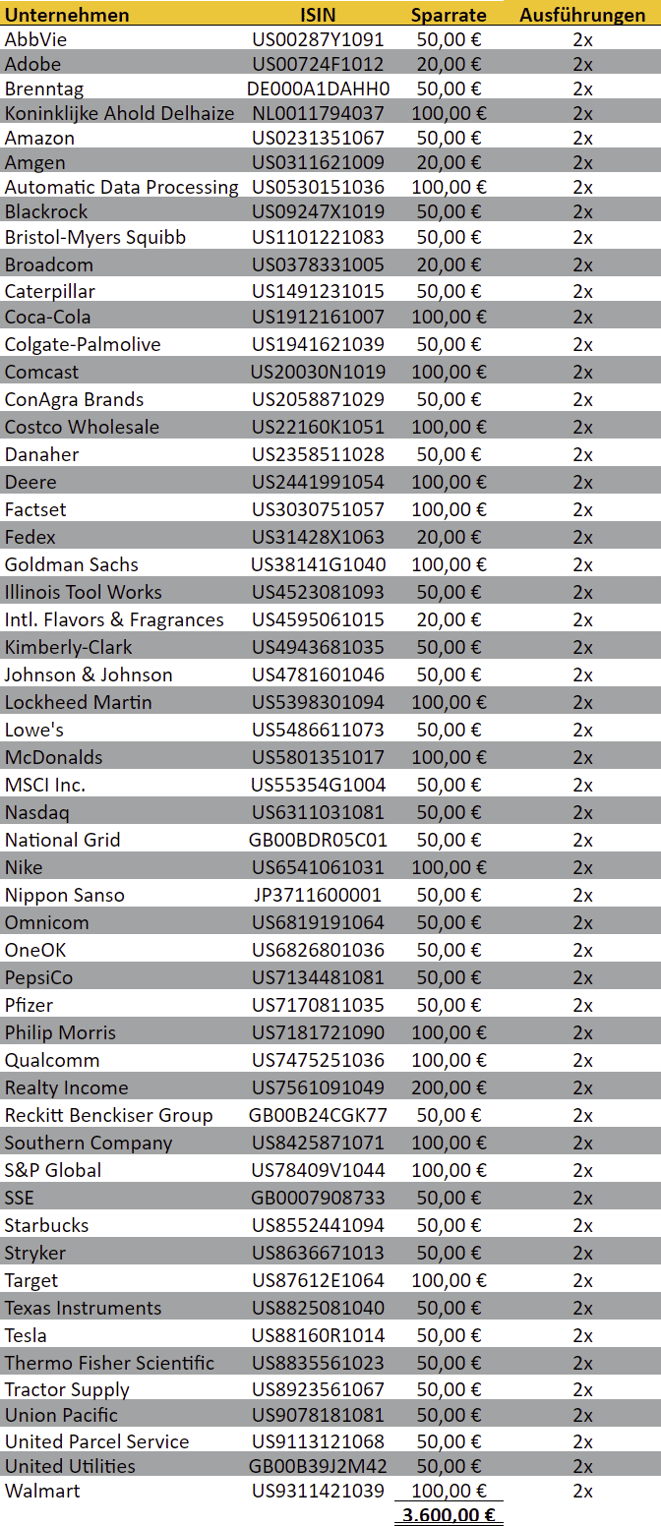 freaky finance, Aktien-Sparpläne Ausführungen Juli 2022, Trade Republic