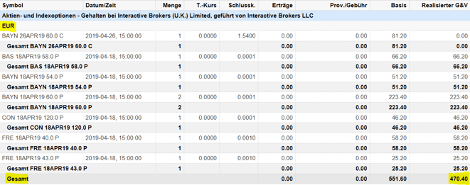 freaky finance, Optionshandel, Options-Trades, Puts, Put-Optionen, Prämien, Optionsprämien