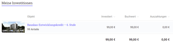 freaky finance, ReInvest24, Projekt Immobilie Nr. 9, Zinsen, Rendite, Projektübersicht 