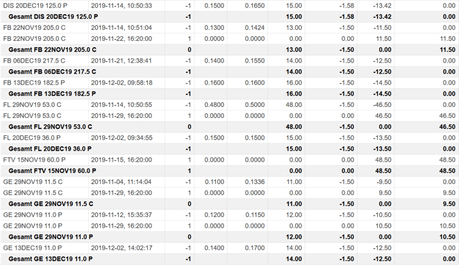 freaky finance, Optionshandel, Options-Trades, Optionen handeln, Aktienoptionen