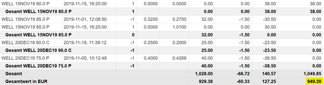 freaky finance, Optionshandel, Options-Trades November, O, WELL, CNI, CVS, Paypal, IBM, 3M, MCD, Puts, Put-Optionen