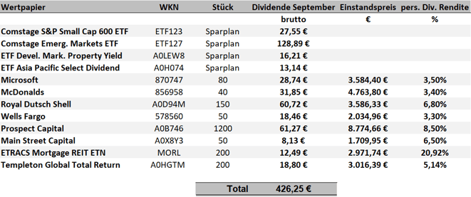 freaky finance, Dividenden September 2018
