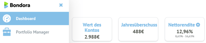 freaky finance, Bondora, Dashboard, Rendite, März 2018