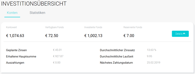 freaky finance, P2P-Update 2019, Februar 2019, Fast Invest, Anleger Dashboard