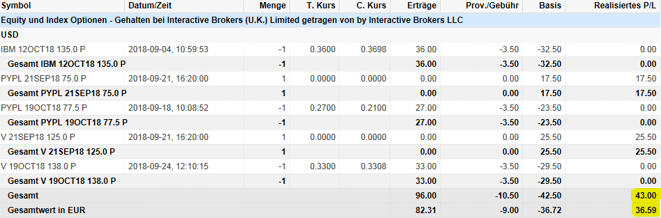 freaky finance, Optionshandel, Options-Trades August, IBM, Paypal, Visa, Puts, Put-Optionen