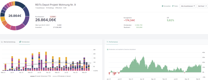 freaky finance, Optionshandel, Covered Calls, Aktienverkäufe, Transaktionen, META