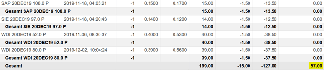freaky finance, Optionshandel, Options-Trades, Puts, Put-Optionen, Prämien, Optionsprämien