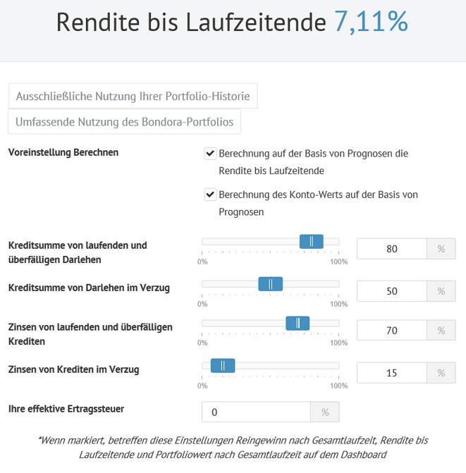 freaky finance, Bondora, annualisierter Netto-Umsatz auf die Investitionen
