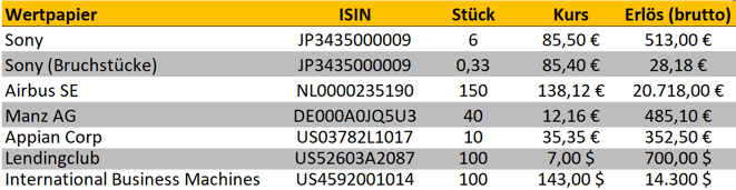 freaky finance, Aktienverkäufe, Transaktionen