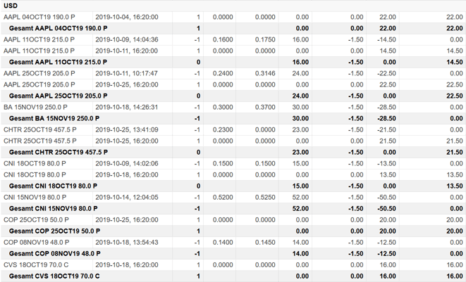 freaky finance, Optionshandel, Options-Trades