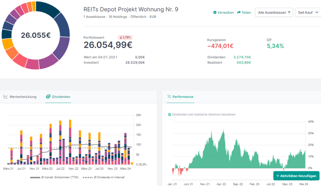 freaky finance, Optionshandel, Covered Calls, Aktienverkäufe, Transaktionen, META