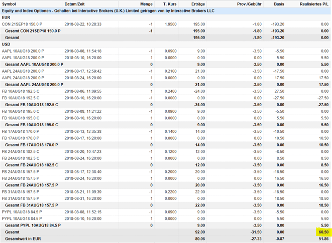 freaky finance, Optionshandel, Options-Trades August, Facebook, Apple, Paypal, Puts, Put-Optionen