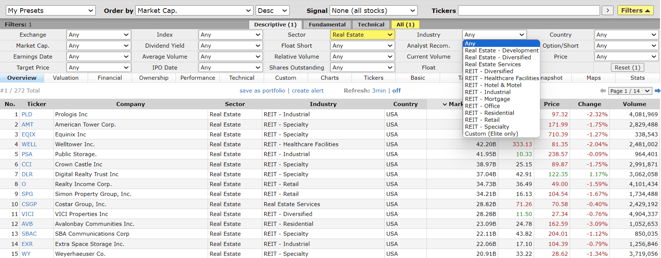 freaky finance, REITs, Finviz, verschiedene Arten von REITs, Screenshot, die 15 größten REITs nach Marktkapitalisierung