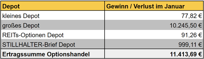 freaky finance, Optionshandel, Einnahmen, Optionsprämien aller Depots