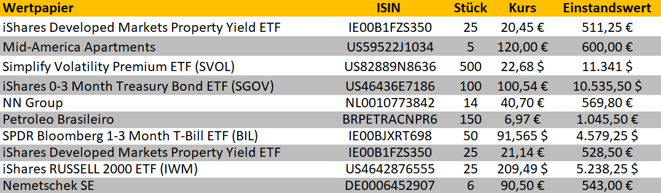 freaky finance, Aktienkäufe, Transaktionen
