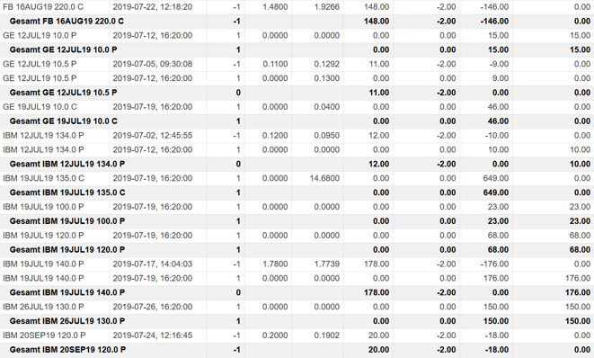 freaky finance, Optionshandel, Options-Trades Oktober, O, WELL, CNI, CVS, Paypal, IBM, 3M, MCD, Puts, Put-Optionen