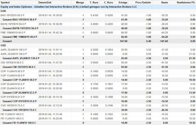 freaky finance, Optionshandel, Options-Trades 