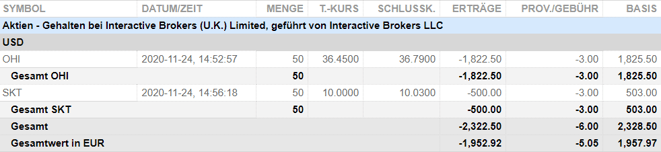 freaky finance, Banx, Aktienkäufe, Tanger Factory Outlet, Omega Healthcare Investors