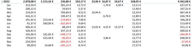 freaky finance, Projekt Wohnung Nr. 9, Einnahmenvergleich Miete versus alternative Investments