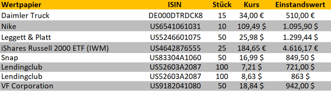 freaky finance, Aktienkäufe, Transaktionen