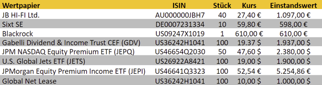 freaky finance, Aktienkäufe, Transaktionen
