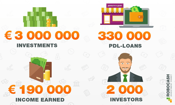 freaky finance, RoboCash, P2P-Kredite, Bilanz nach einem Jahr