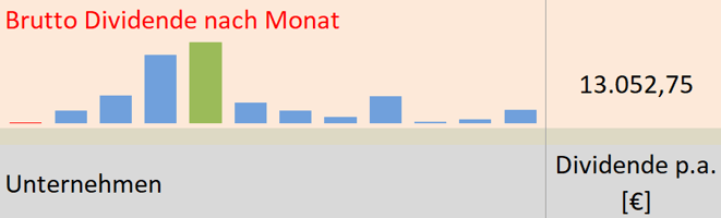 freaky finance, Krawattenlos, Dividenden Kalender Pro +, Dividendensimulator
