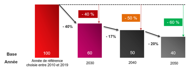 bureau d'étude thermique paris