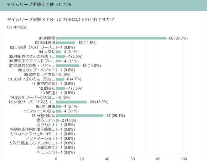 タイムリープ実験3で使った方法