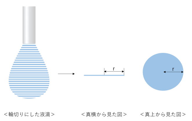 液量計算説明画像