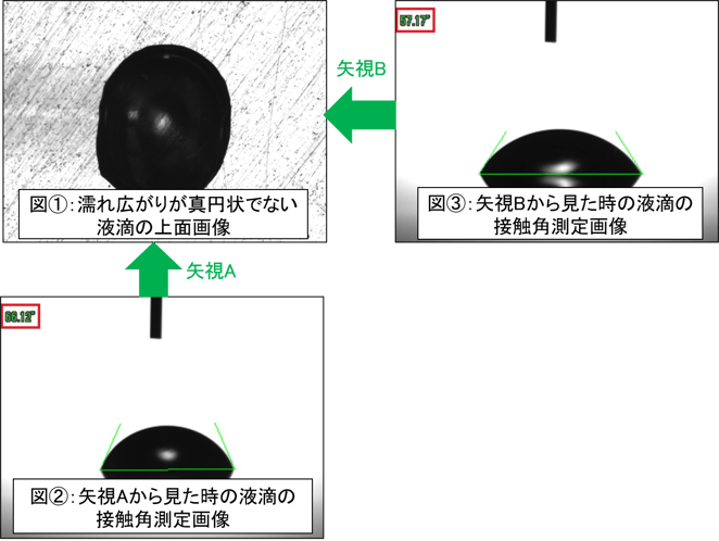 上面観測の可否事例画像