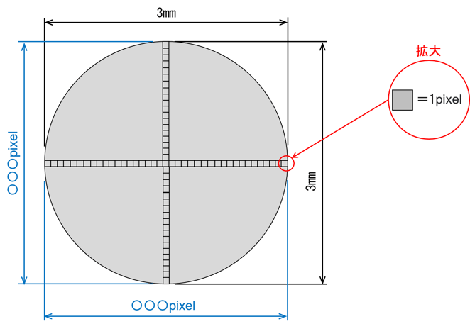 キャリブレーションイメージ図 ※校正球(3mm)がカメラでの撮影で何pixelに相当するのかを決定
