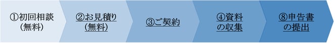 贈与税申告までの流れ