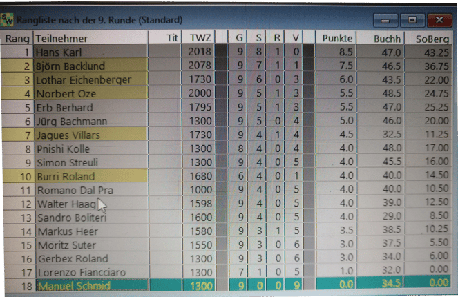 Schach Niederlenzer Meisterschaft 2018