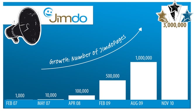  300万ホームページ インフォグラフィック